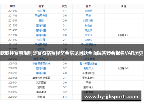 欧联杯赛事规则参赛资格赛程奖金常见问题全面解答转会报名VAR历史 欧联杯赛事规则参赛资格赛程奖金常见问题全面解答转会报名VAR历史