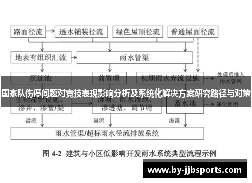 国家队伤停问题对竞技表现影响分析及系统化解决方案研究路径与对策 国家队伤停问题对竞技表现影响分析及系统化解决方案研究路径与对策